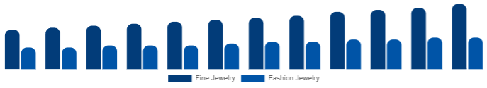 Colombia Diamond Jewelry Market Jewelry Type 2025-2033