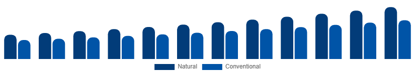 Colombia Dry Shampoo Market Ingredient 2025-2033