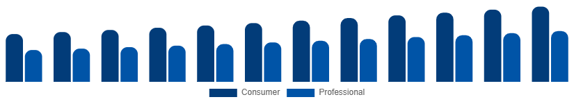 Colombia DSLR Cameras Market Application 2025-2033