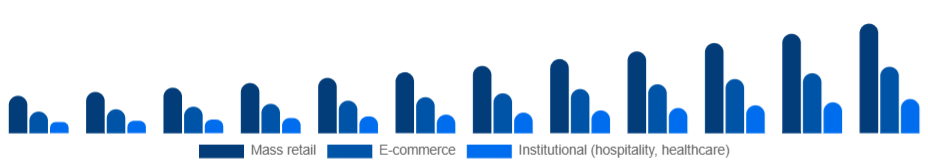 Colombia Eco-Friendly Cleaning Products Market Channel 2025-2033