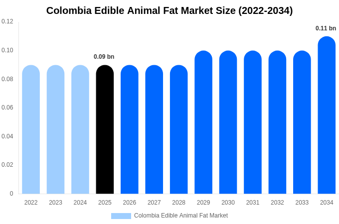 コロンビア オリゼニン市場 市場規模・シェアレポート 2034年まで