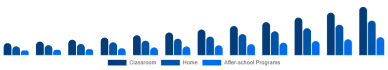 Colombia Educational Robot Market Deployment 2025-2033