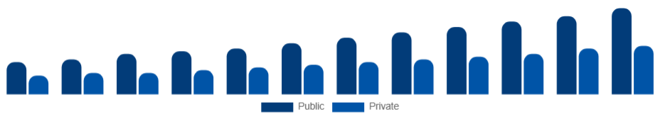 Colombia Elderly Care Market End User 2025-2033