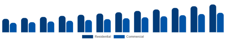 Colombia Electric Cookware Market Application 2025-2033