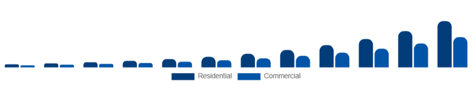 Colombia Electric Vehicle Charger Market Application 2025-2033