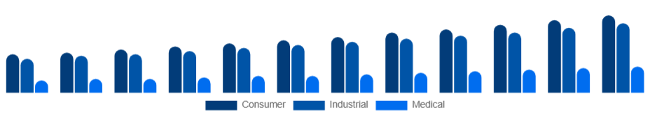 Colombia Electronic Equipment Repair Services Market Equipment Type 2025-2033