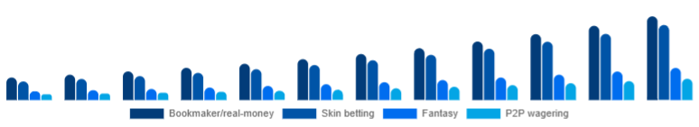 Colombia Esports Betting Market Bet type 2025-2033