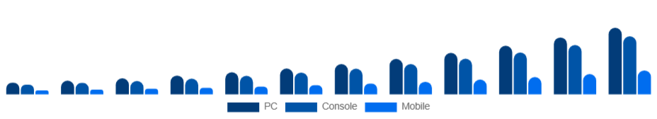 Colombia Esports Market Platform 2025-2033