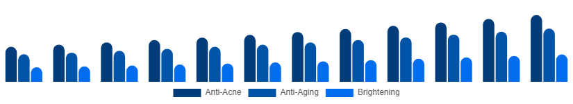 Colombia Face Wash Market Function 2025-2033