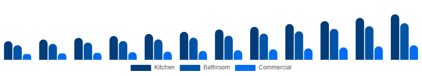 Colombia Faucet Market Type 2025-2033