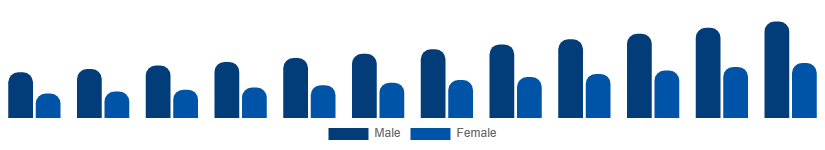 Colombia Fertility Supplements Market Target 2025-2033