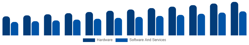 Colombia Fire Safety Equipment Market Component 2025-2033