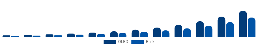 Colombia Flexible Display Market Technology 2025-2033
