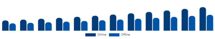 Colombia Functional Cosmetics Market Distribution Channel 2025-2033