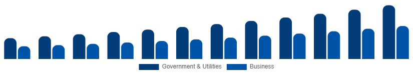 Colombia Geographic Information System Market Application 2025-2033