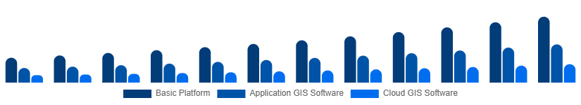 Colombia Geographic Information System Market Type 2025-2033