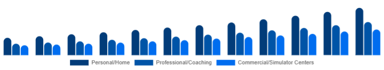 Colombia Golf Launch Monitor Market Use Case 2025-2033