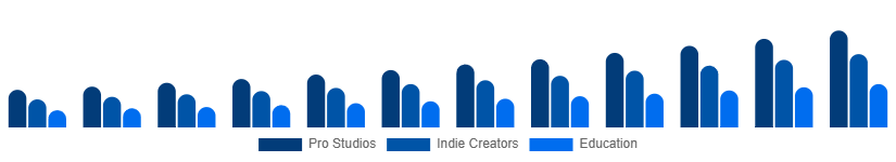 Colombia Green Screen Production Kit Market User 2025-2033