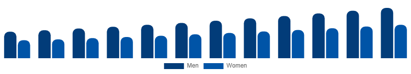 Colombia Hand Cream Market End User 2025-2033