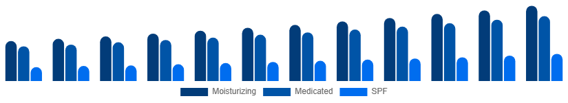 Colombia Hand Cream Market Product 2025-2033