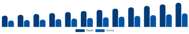 Colombia Hand Sanitizer Market Distribution 2025-2033