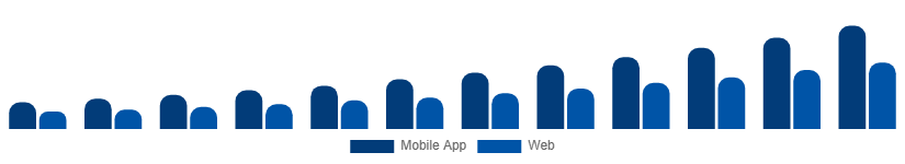 Colombia Hyperlocal Services Market Platform 2025-2033
