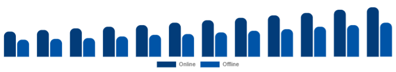 Colombia Islamic Clothing Market Distribution 2025-2033