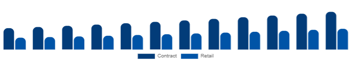 Colombia K-12 Furniture Market Procurement 2025-2033