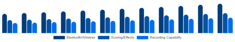 Colombia Karaoke System Market Feature Set 2025-2033