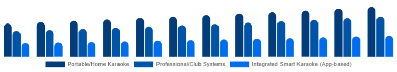 Colombia Karaoke System Market Product Type 2025-2033