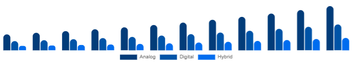 Colombia Keyboard Synthesizers Market Product 2025-2033