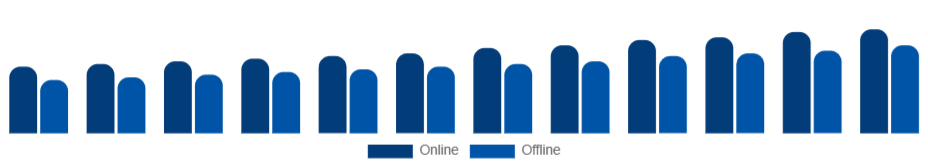 Colombia Kitchenware Market Distribution Channel 2025-2033