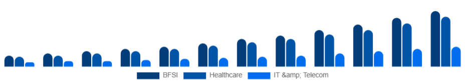 Colombia Knowledge Process Outsourcing Market Industry 2025-2033
