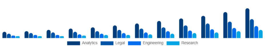 Colombia Knowledge Process Outsourcing Market Service 2025-2033