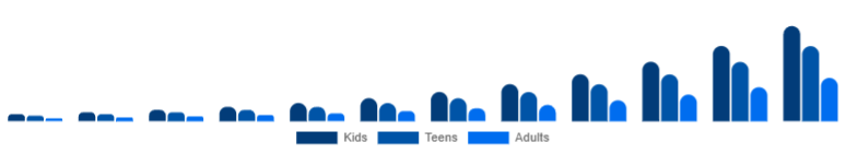 Colombia Language Learning Games Market Age 2025-2033