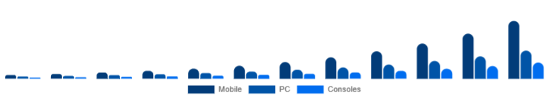 Colombia Language Learning Games Market Platform 2025-2033