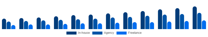 Colombia Language Services Market Delivery Model 2025-2033