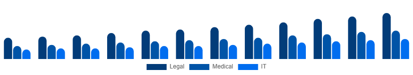 Colombia Language Services Market Industry 2025-2033