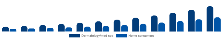 Colombia Laser Hair Removal Device Market End-user 2025-2033