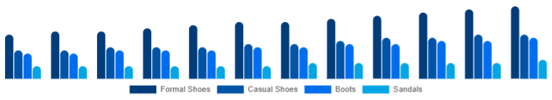 Colombia Leather Footwear Market Product Category 2025-2033
