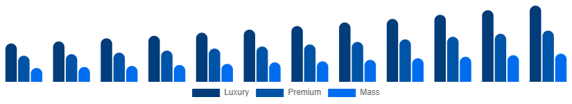 Colombia Leather Goods Market Tier 2025-2033