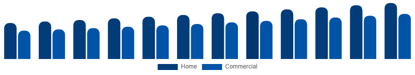 Colombia Liquid Hand Soap Market End Use 2025-2033