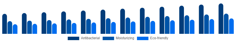 Colombia Liquid Hand Soap Market Formulation 2025-2033