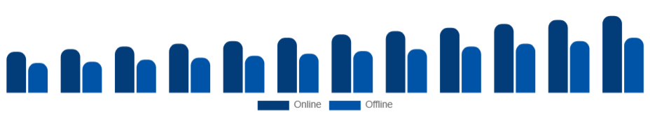 Colombia Live Entertainment Market Ticketing 2025-2033