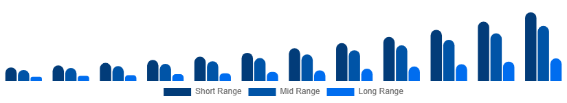 Colombia Luxury EV Market Battery Tech 2025-2033