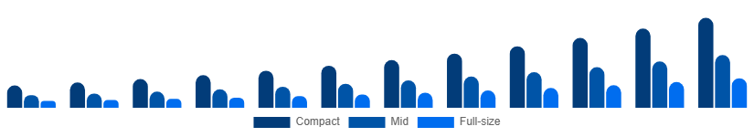 Colombia Luxury SUV Market Size 2025-2033