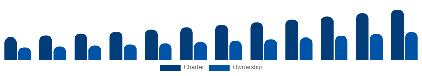 Colombia Luxury Yacht Market Service 2025-2033