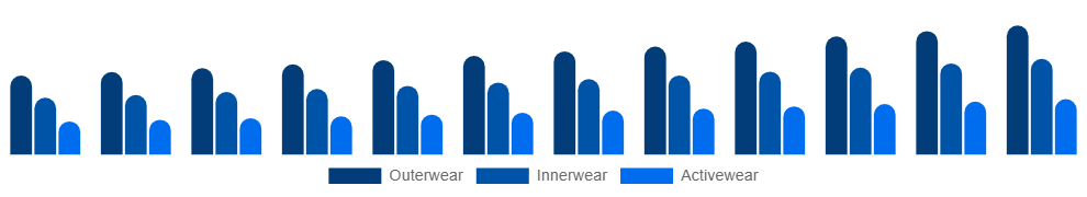 Colombia Maternity Wear Market Product 2025-2033