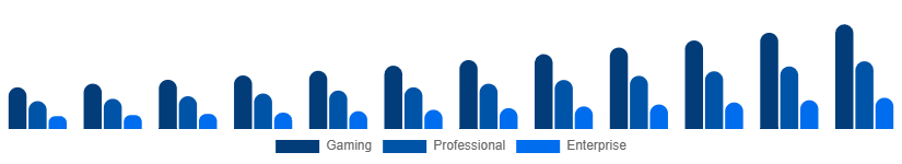 Colombia Mechanical Keyboard Market Application 2025-2033