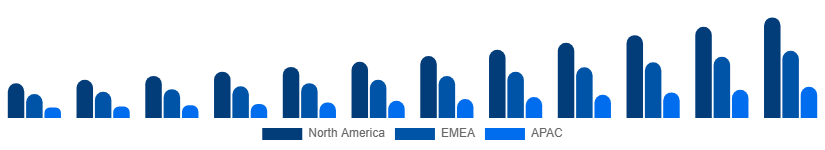 Colombia Music Streaming Market Region 2025-2033